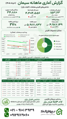 گزارش ماهانه بازار سیمان بورس کالا - خرداد 1405